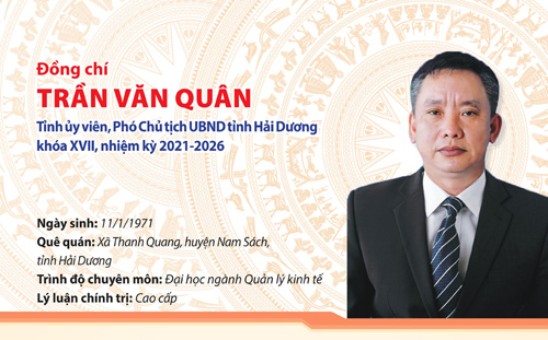 [Infographics] Đồng chí Trần Văn Quân, Phó Chủ tịch UBND tỉnh Hải Dương khóa XVII 